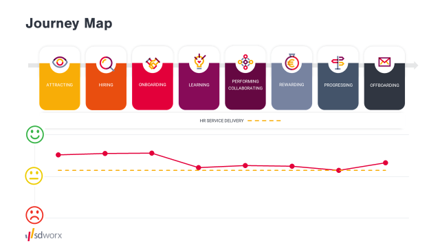 Blog 4_sustainable careers_journey map