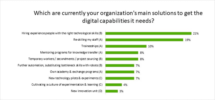 Digital capabilities-2