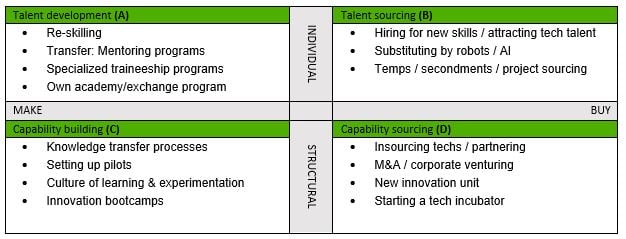 Digital capabilities2