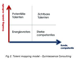 Talent Mapping Model
