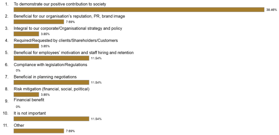 Gastles MRE chart 1