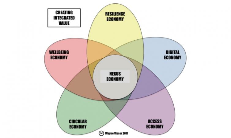 Integrated value