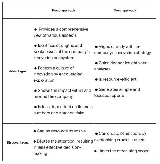 PwC_Advantages - disadvantes