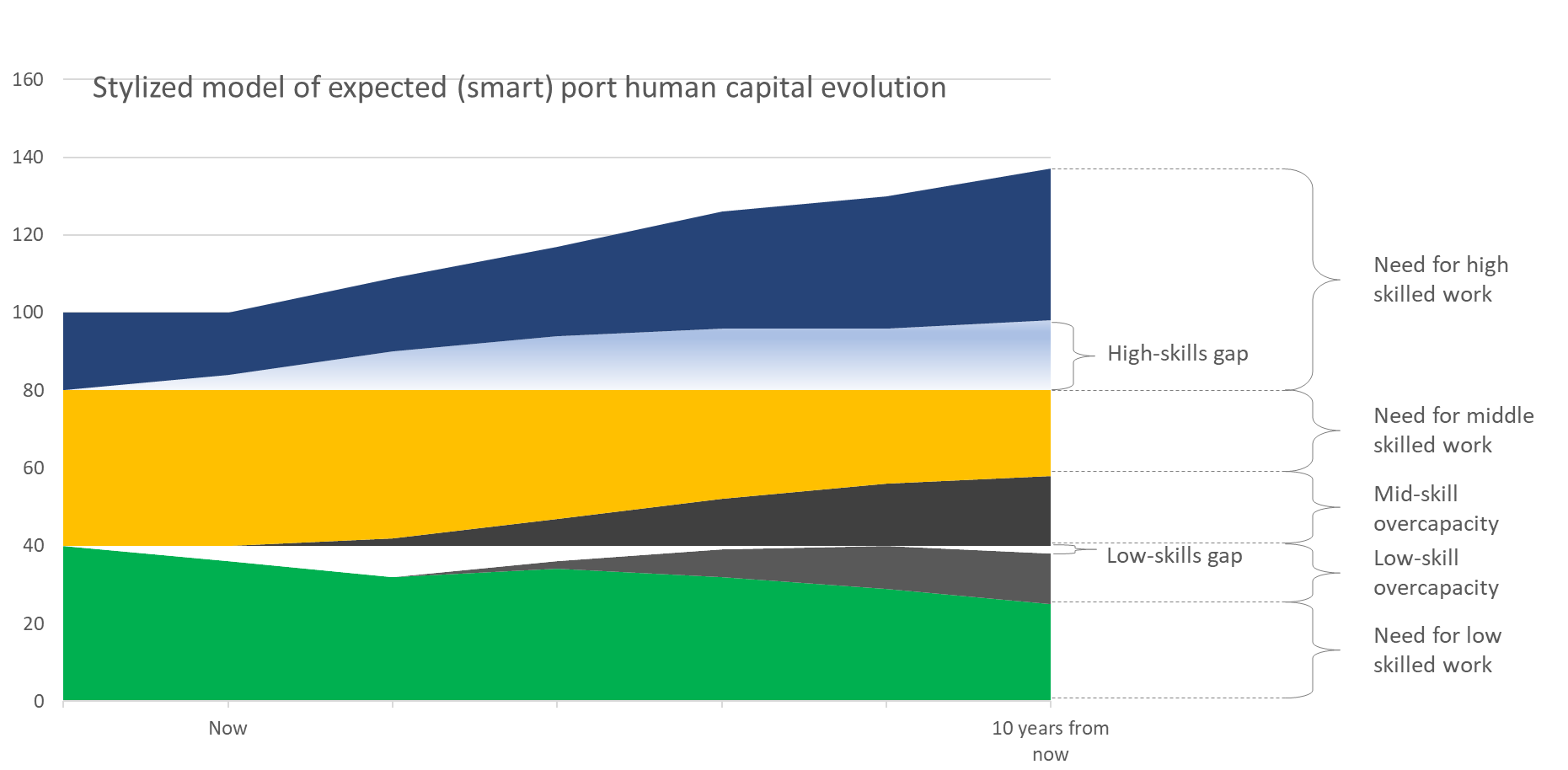 Smart port paradoxes