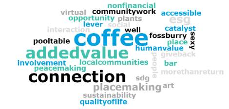 Wordcloud social value MRE en