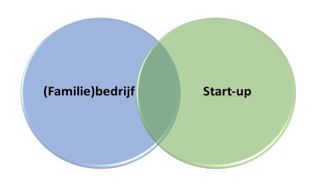 bedrijf-startup.png