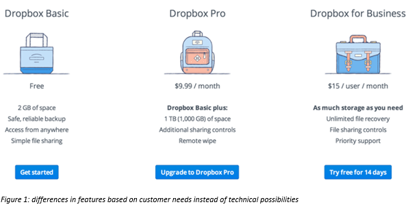 dropbox business account pricing