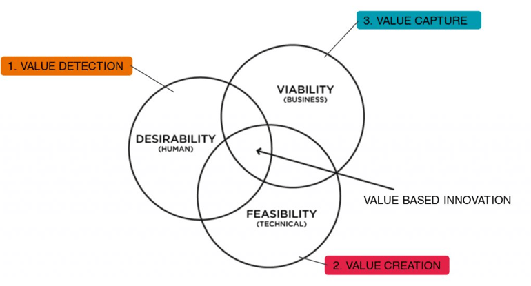 value based pricing 1.png