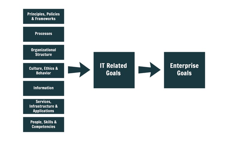 IT Governance.PNG.jpg