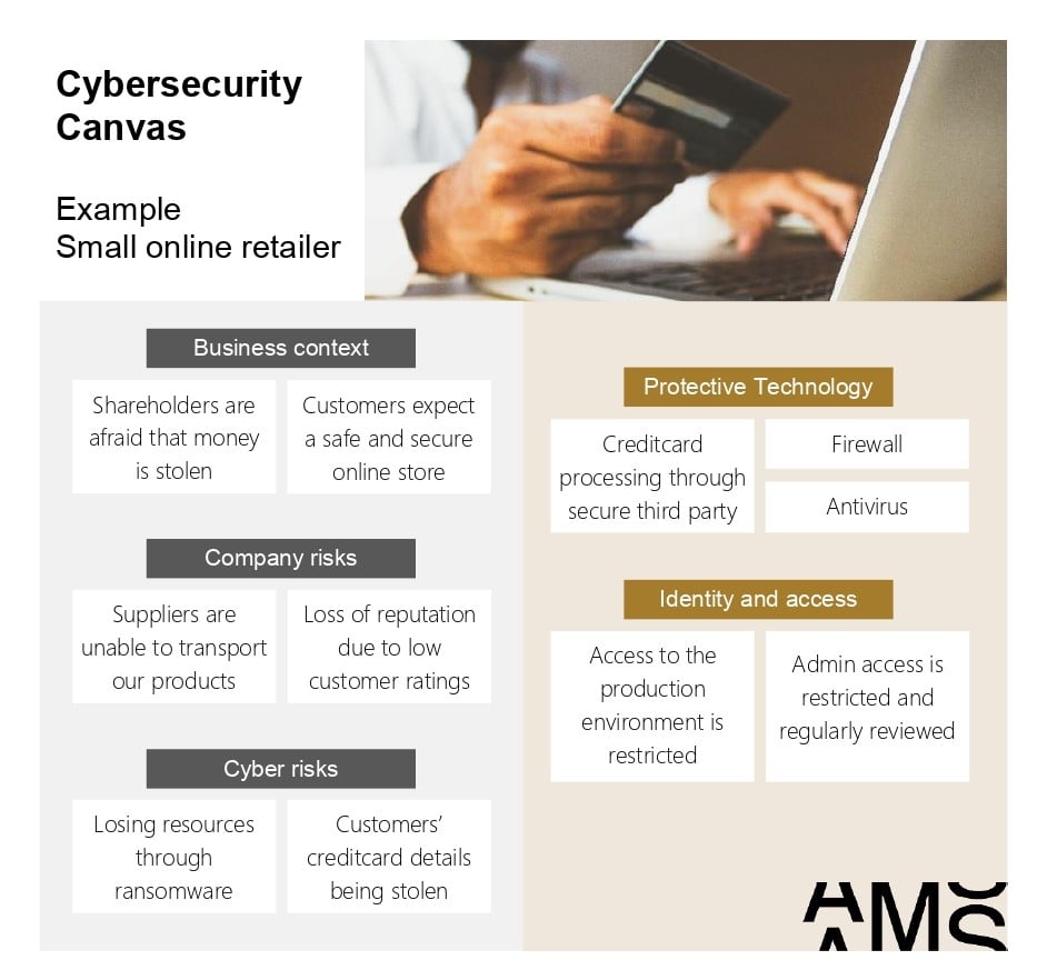 Cyber Security Canvas