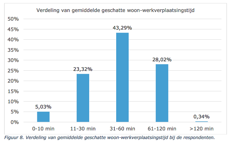 reistijd.png